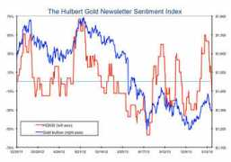 marketwatch.com Hulber