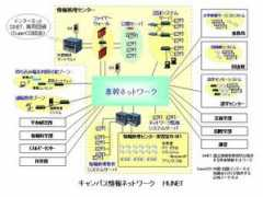 ipc.hiroshima-cu.ac.jp Hunet