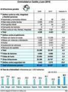 abc.es Hurtos