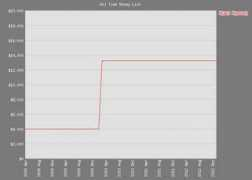 pokerdb.thehendonmob.com Hysenaj