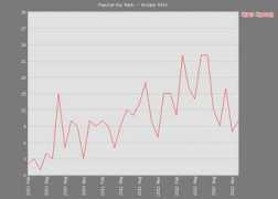 pokerdb.thehendonmob.com Hysenaj