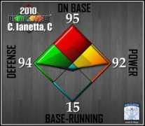 beyondtheboxscore.com Ianetta