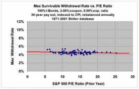 retireearlyhomepage.com Ibond