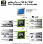 bit-tech.net Idias
