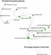 designswarm.com Idii