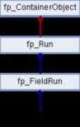 Idrun