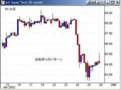 daytradenet.com Igt