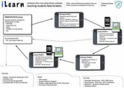 calvin.edu Ilearn