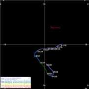 australiasevereweather.com Iletta