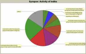 statsvn.org Indika
