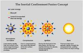 nnsa.energy.gov Inertial