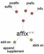 Infix
