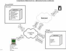 compcare.com Infotechnology