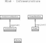 nongnu.org Infraestructura