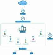 sby.dnet.net.id Infrastruktur