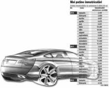 zf.ro Inmatriculari