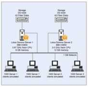 ibm.com Inotes