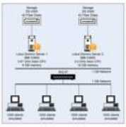 ibm.com Inotes