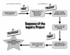 Inquiry