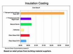 greenecon.net Insulation