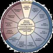 batr.org Intelcom