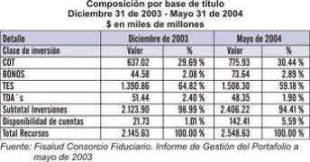 periodicoelpulso.com Inverciones