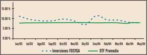 periodicoelpulso.com Inverciones