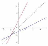 ibmathstuff.wikidot.com Inverse