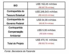 nossobairro.sp.gov.br Investir