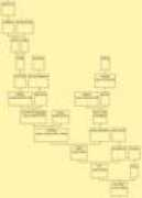 genealogic.narod.ru Iosafat