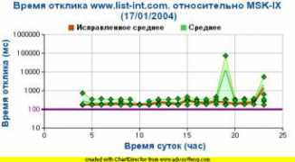 stat.nic.ru Iriadna