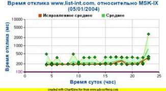 stat.nic.ru Iriadna