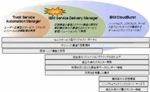 Isdm