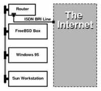 Isdn