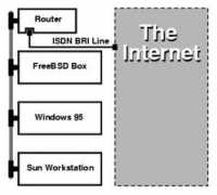 Isdn