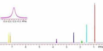 Isopropyl