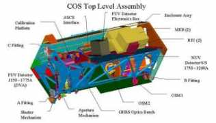 cos.colorado.edu Isotop