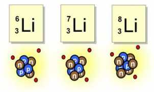astronomy.swin.edu.au Isotope