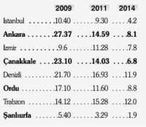 yenicaggazetesi.com.tr Israfil