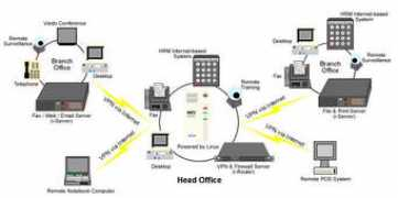 unitednet.com.hk Itsolution