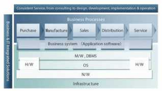 future.co.jp Itsolution