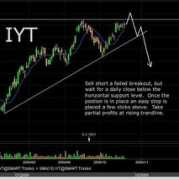 Iyt