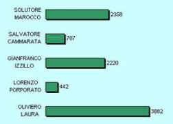 Izzillo