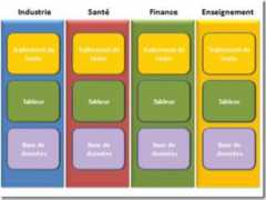 blogs.developpeur.org Jacent