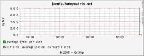 gotnap.com Jaenia