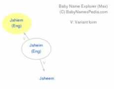 Jahiem