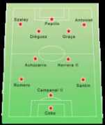 sevillacf.com Jankal