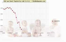 thinkbabynames.com Jeannette
