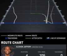 nfl.com Jefferry