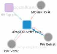 rejstrik-firem.kurzy.cz Jemax